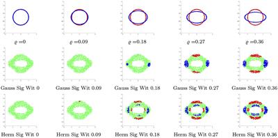A Witness Function Based Construction of Discriminative Models Using Hermite Polynomials